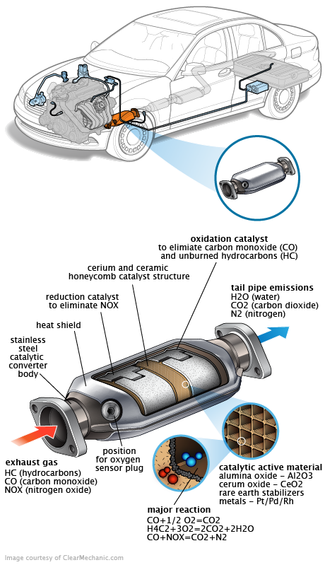 See B2997 repair manual